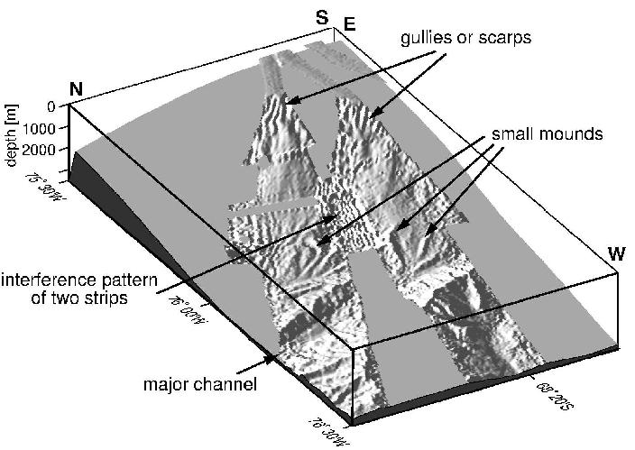 Bathymetry