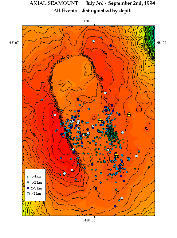 Axial Seamount, all events - distinguished by depth. July 3 - September 2, 1994.