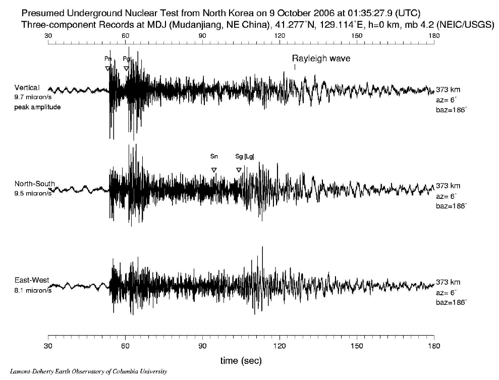 Seismic Records