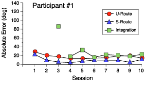 participant 1 chart