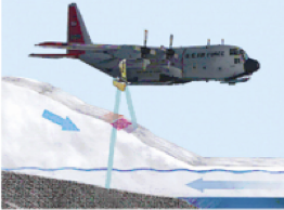 plane