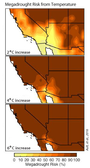 Megadrought risk from temperature, Ault et al, 2016