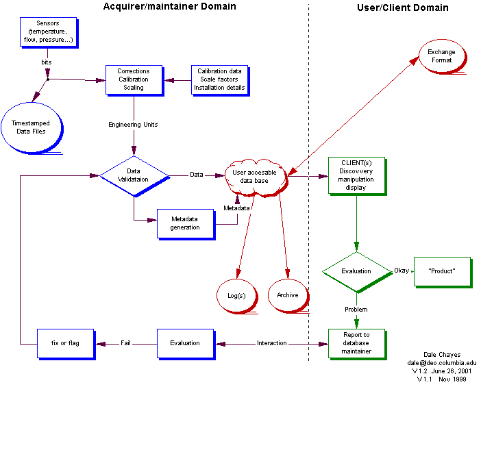 Block diagram of a typical data
system