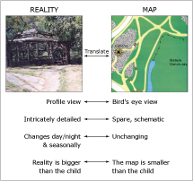 Translating Between Reality and a Map