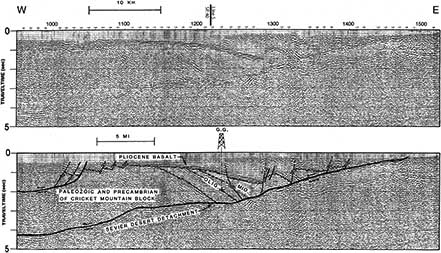 COCORP Utah Line 1 from Von Tish et al. (1985)