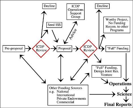 DIAGRAM OF PROPOSAL ROUTE