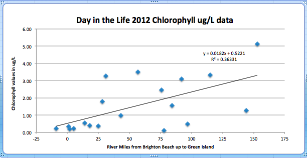 2012 data