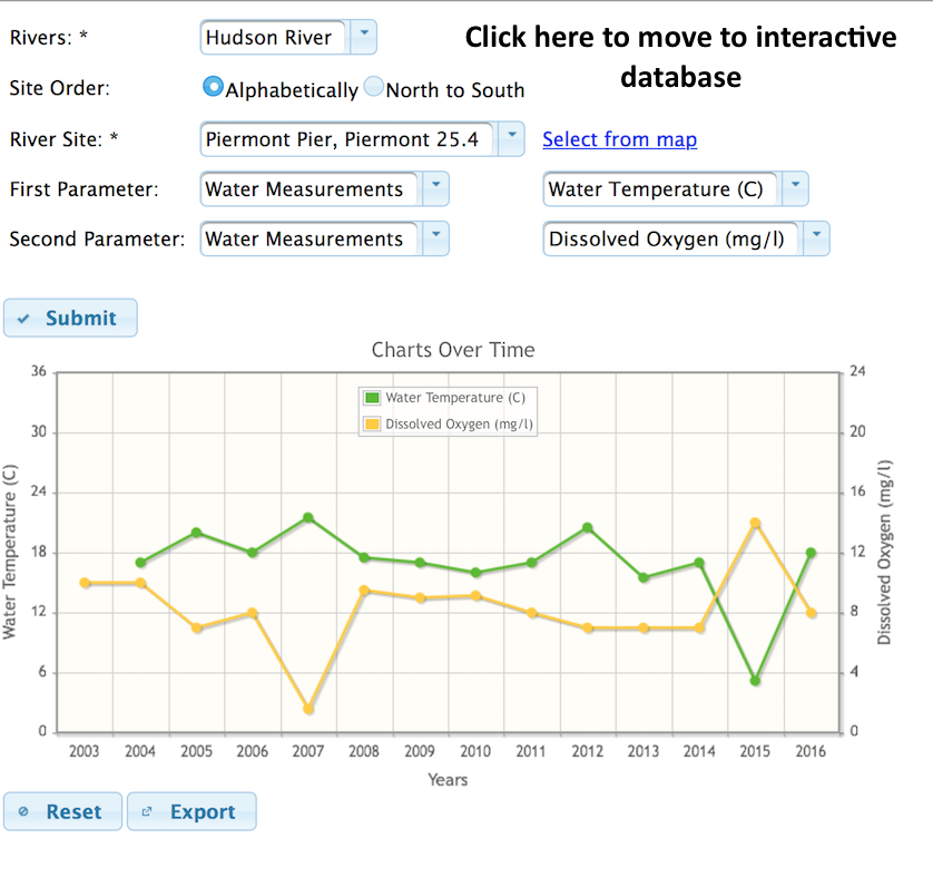 chartthrough time