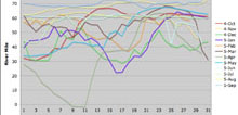 salt front graph