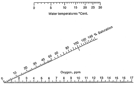 Columbia River Turbidity Chart