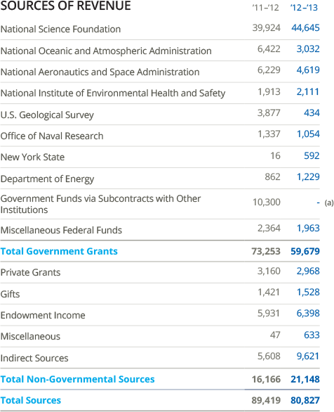 graphic-sources-revenue