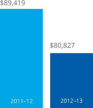 graphic-total-sources