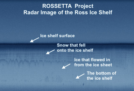 Rosetta project radar image