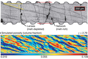 geodynamics