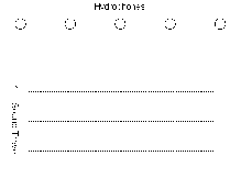 Diagram of Planar Soundwaves Orthogonally Incident on a Linear Hydrophone Array.