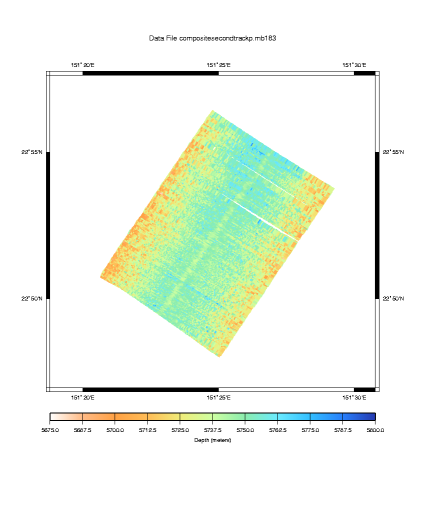 Plot of compositesecondtrackp.mb183