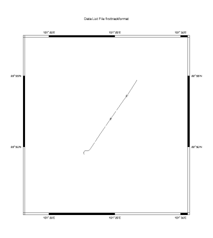 Plot of First Data Leg for Roll Bias Calculation