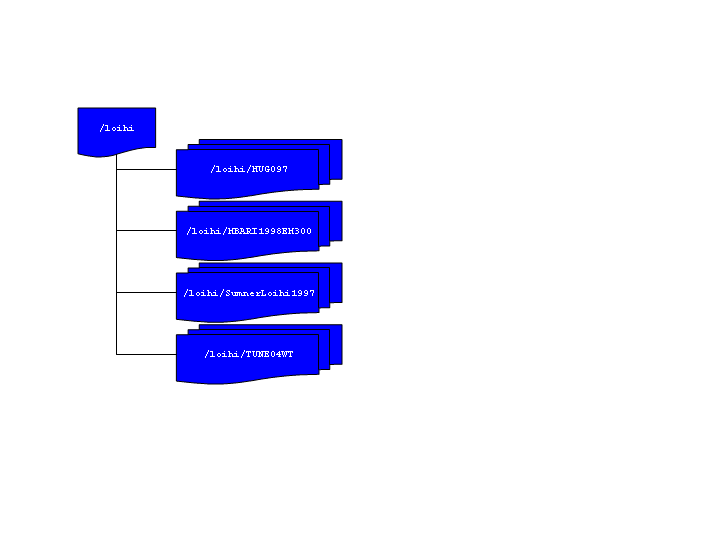 Lo'ihi Archive Data Structure