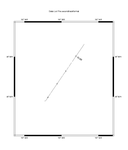 Plot of Second Data Leg for Roll Bias Calculation