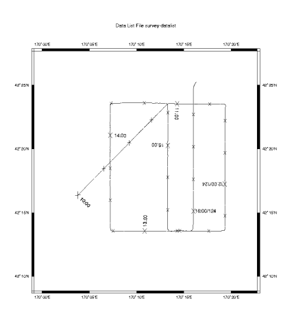 Survey Navigation Plot