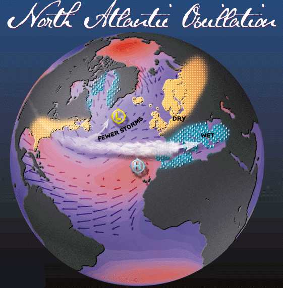 Welcome To The North Atlantic Oscillation Www Page