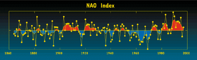 Nao Chart