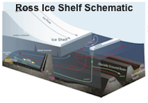 iceshelf