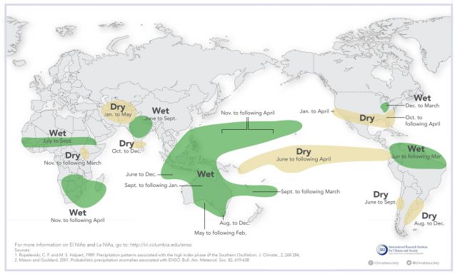 La Niña conditions shift rainfall patterns around the world, usually in fairly predictable ways. Source: IRI rainfall anomalies caused by ENSO / la niña