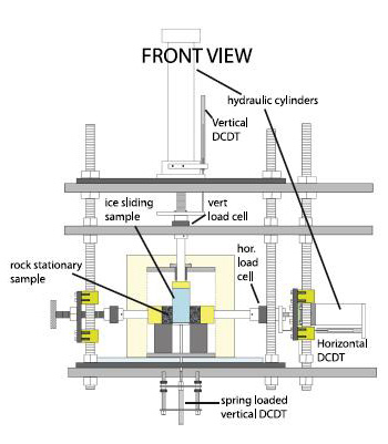 Schematic illustration of the cryogenic deformation apparatus. Illustration from McCarthy et al., 2016