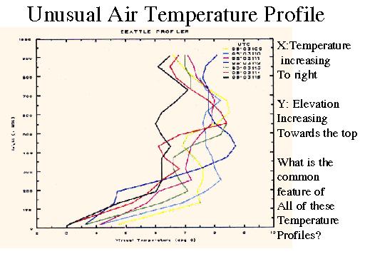 unusual air temperature profile unusual profile pictures