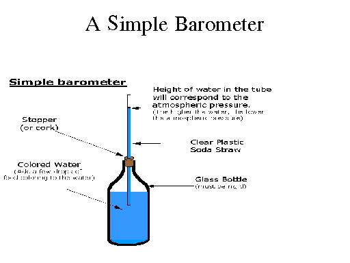 A Simple Barometer