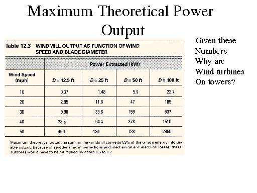 Power Output Formula
