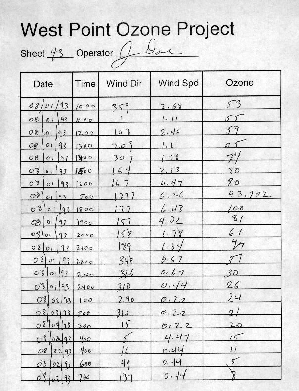 Hand Entry Of Data Logs