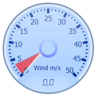 Wind Gauge