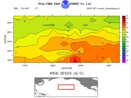 aug wnd speed