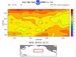 oct wnd speed