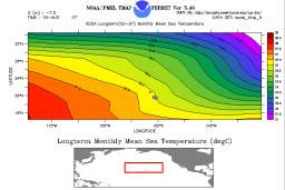 aug sst picture