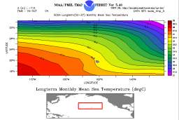 oct sst picture