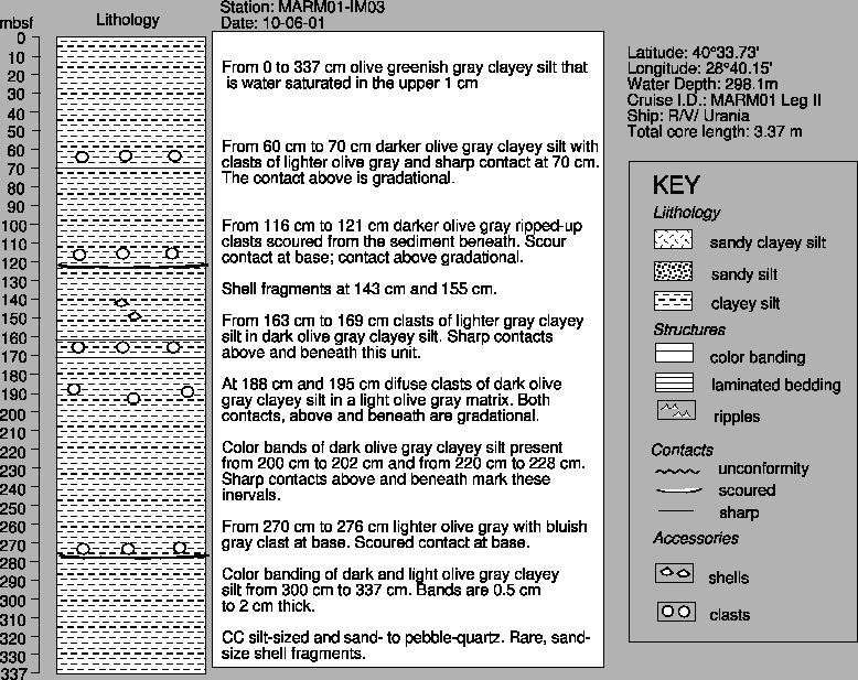 \begin{figure}\centering {\epsfig{file=COREDESCR/IM03.ps}}
\end{figure}