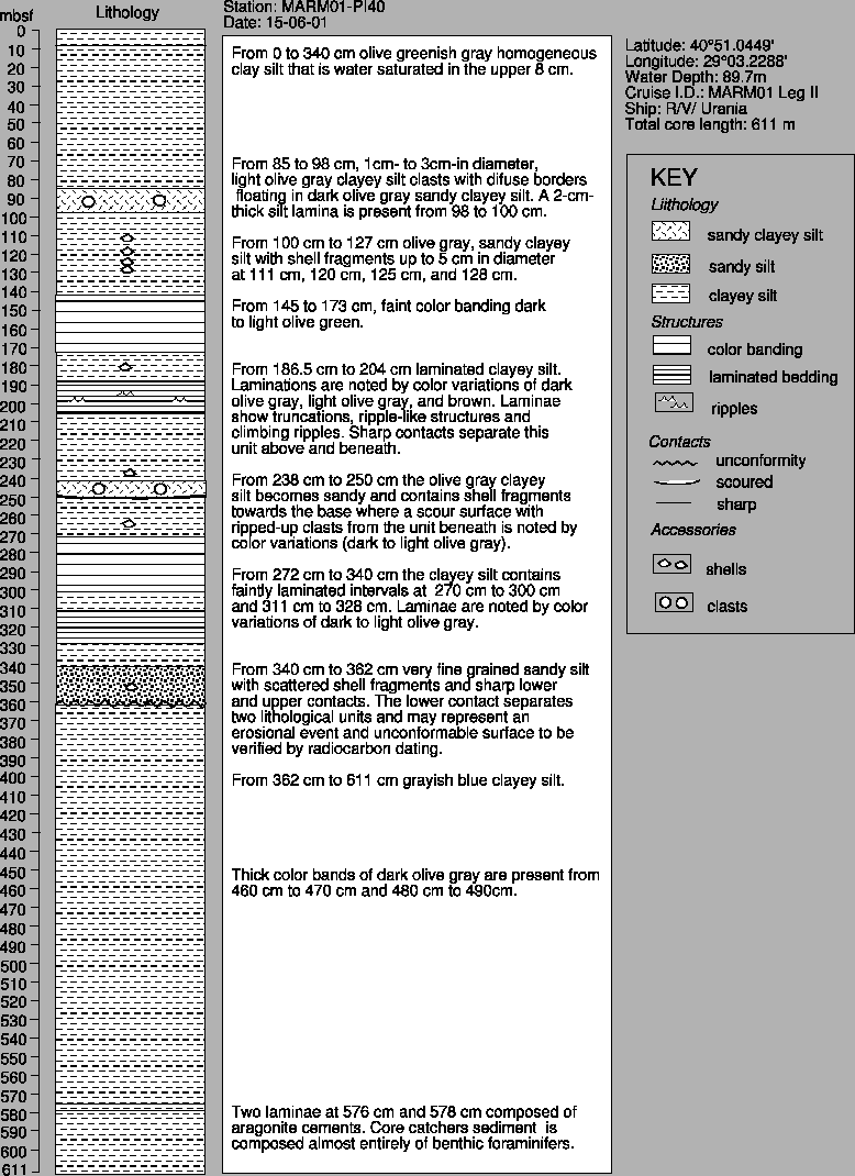 \begin{figure}\centerline{\epsfig{bbllx=10,bblly=20,bburx=550,bbury=680,file=IMRALI.ps,width=17.5cm}} \end{figure}