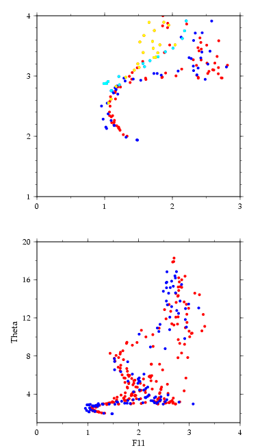 A02 and A24 potential temperature/CFC-11 curves near crossover 