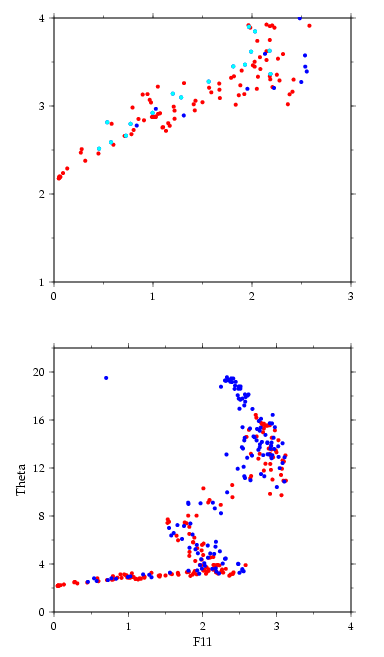 A02 and A25 potential temperature/CFC-11 curves near crossover 