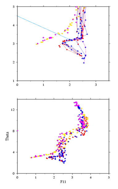 A24 and A25 potential temperature/CFC-11 curves near crossover 