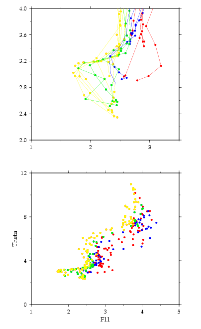 A24 and M39/2 potential temperature/CFC-11 curves near crossover 