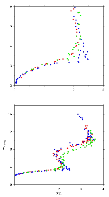 A24 and Meteor 39/5 potential temperature/CFC-11 curves near crossover 