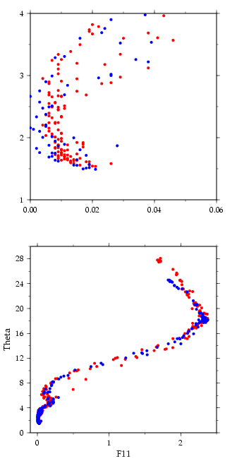 AR01 and A20 potential temperature/CFC-11 curves near crossover 