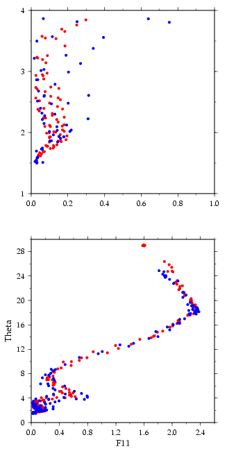 AR01 and A22 potential temperature/CFC-11 curves near crossover 