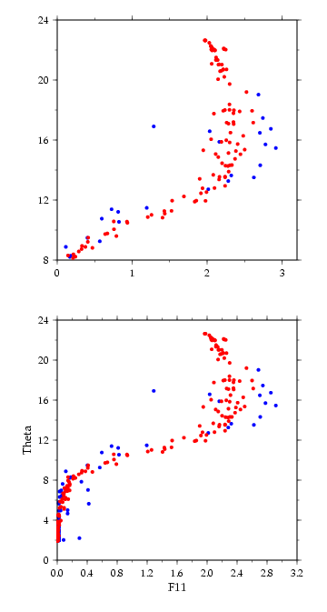 AR01 and CHAOS potential temperature/CFC-11 curves near crossover 