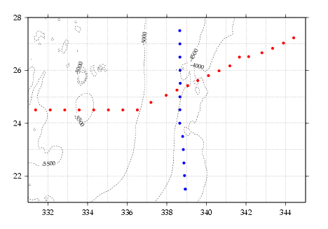 AR01 and CHAOS crossover stations (AR01 blue)
