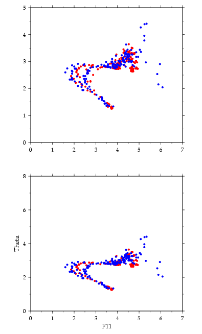 KN147 and Hudson 1997 potential temperature/CFC-11 curves near crossover 
